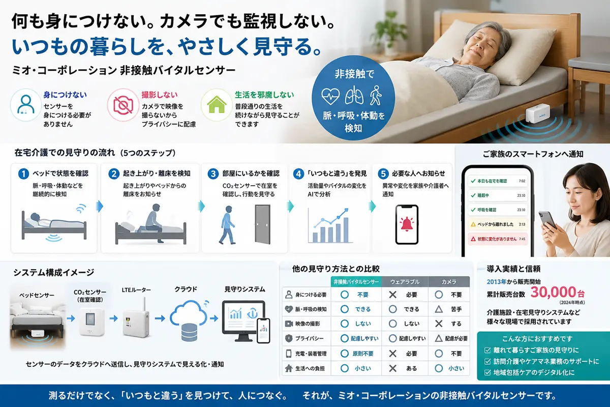 在宅介護