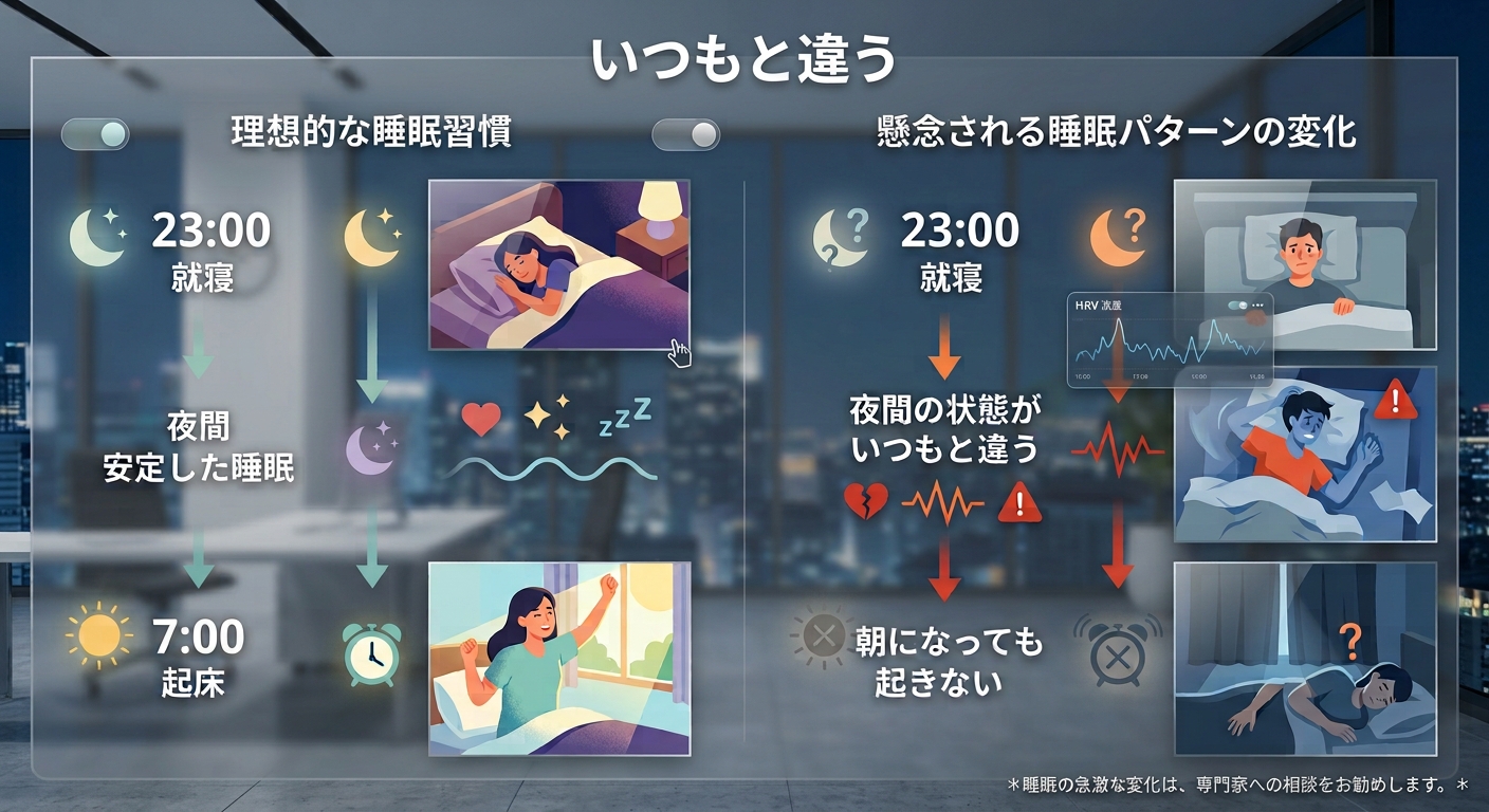 いつもと違う