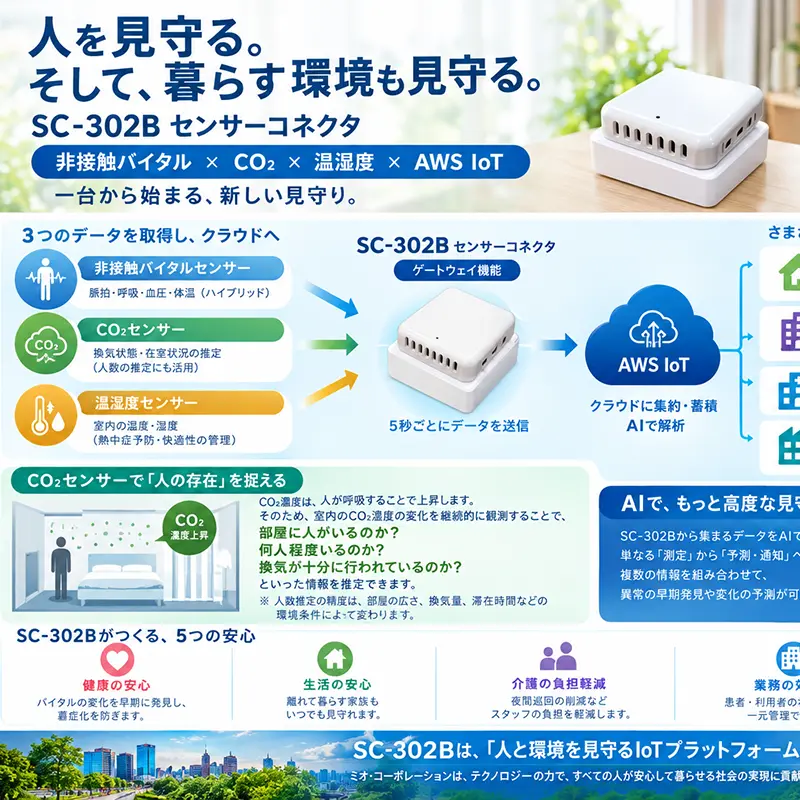 SC-302B